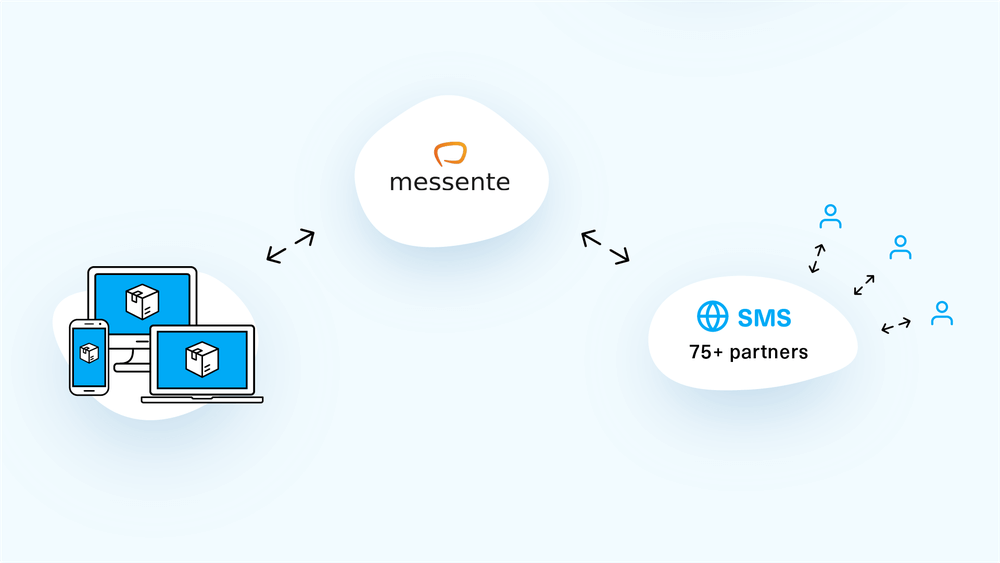 SMS API Overview